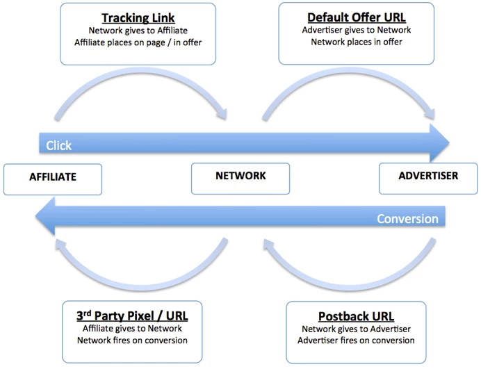 Ad_Network.webp